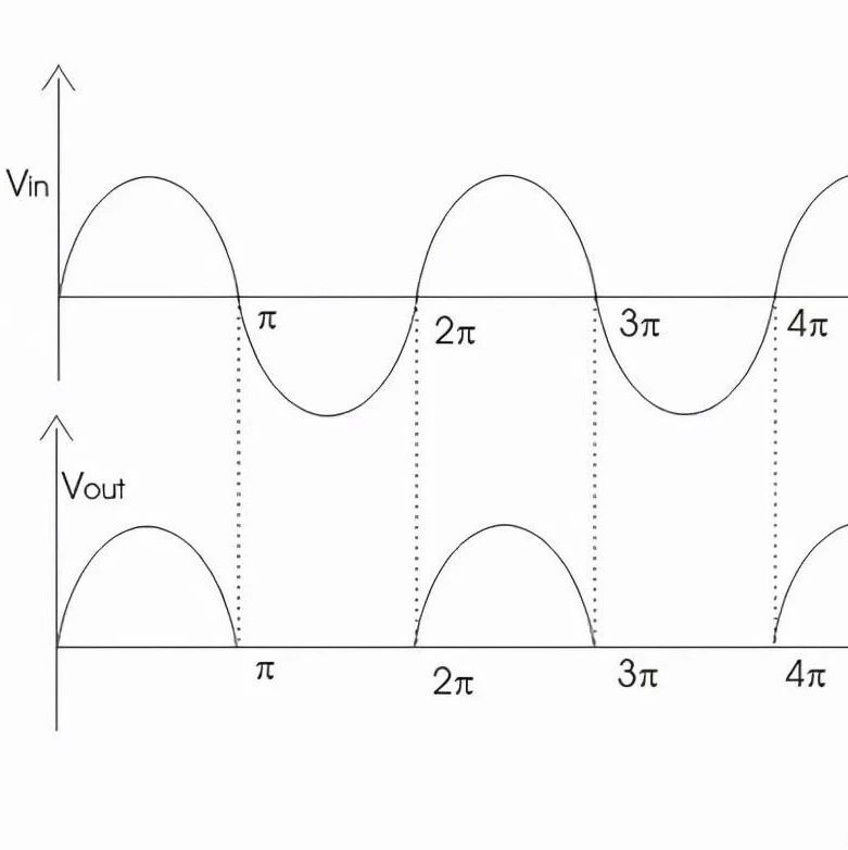 什么是半波整流？半波整流电路原理详解，图文结合，通俗易懂