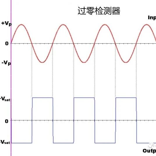 什么是过零检测器？过零检测电路有什么作用？一文全部给你讲清楚