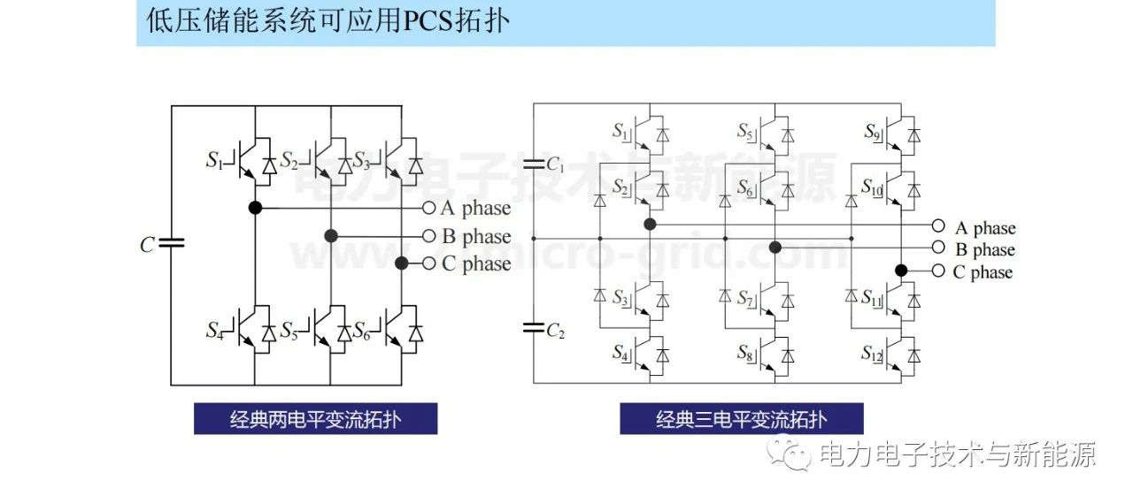 一文读懂中高压大容量储能关键技术及应用