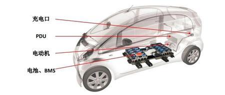 汽车车载电源系统过压、过流分析及对策