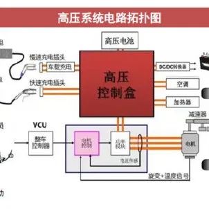 解析800V产业链