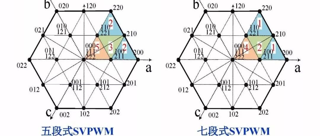 三电平_中点箝位型多电平变换器拓扑与控制策略