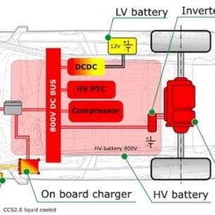 电动汽车的800V高压平台