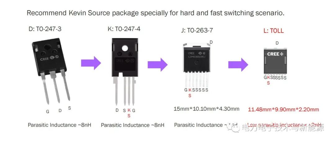 表贴型宽禁带器件PCB Layout在电力电子电路中的应用