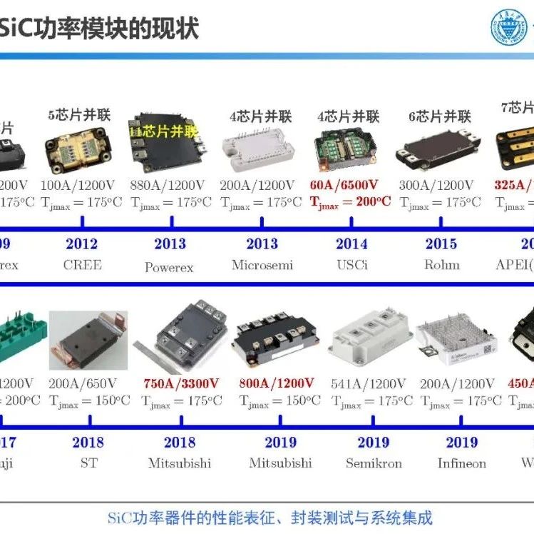 SiC功率器件的封装技术