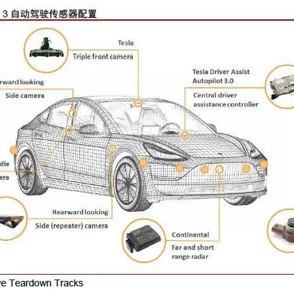 从拆解MODEL3看智能电动汽车发展趋势—控制器拆解