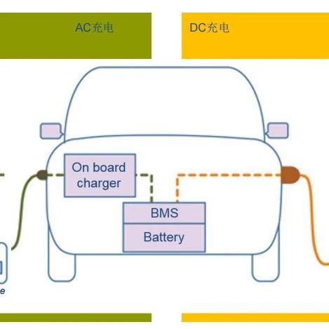 车载充电机的技术方向与碳化硅应用及OBC主要生产厂家介绍