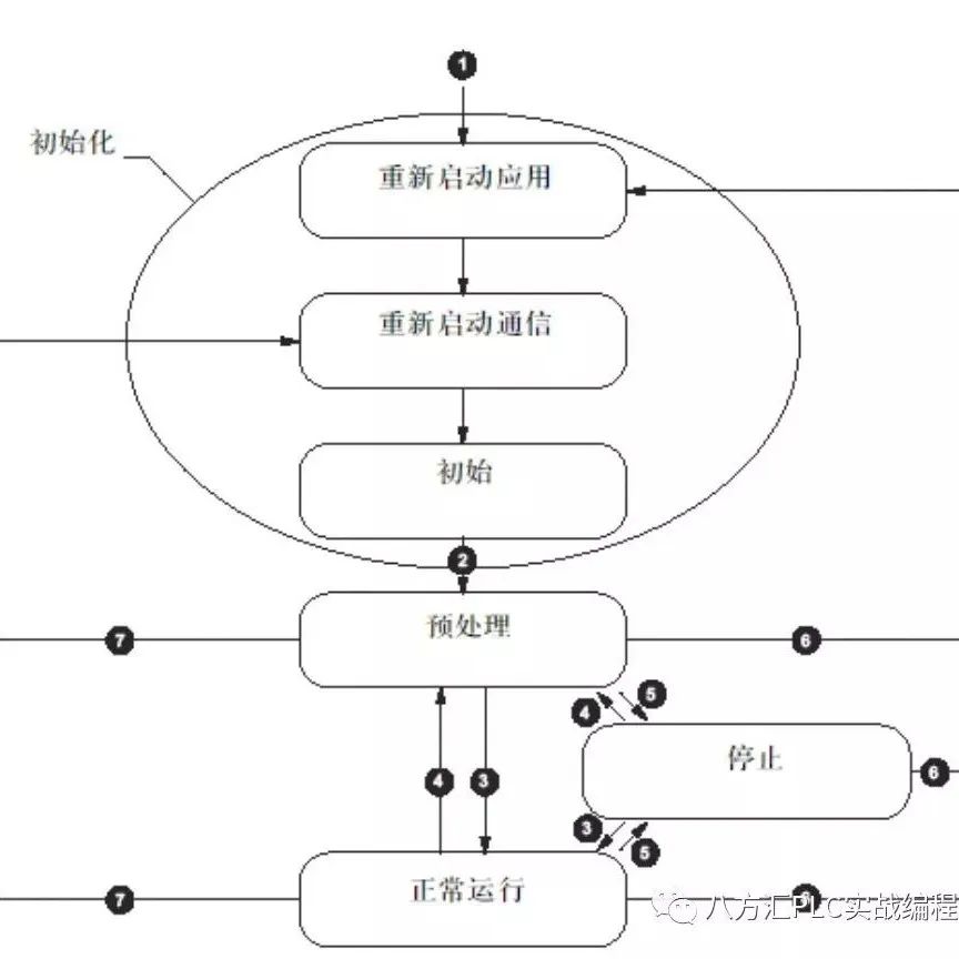 CANopen实时总线的要点解析，看完你就明白了