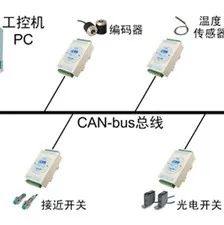 带你一文通透CAN总线相关知识