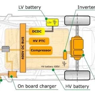 电动汽车的800V高压平台技术