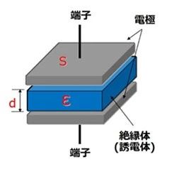 电容器的基础知识