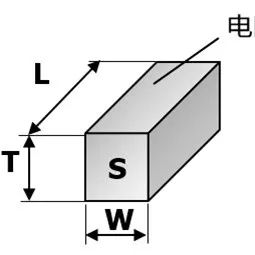 电阻基础知识