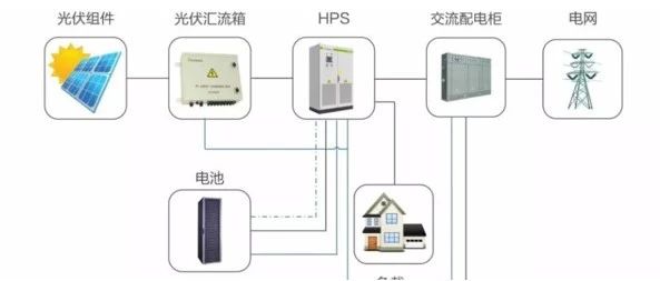 110KWh储能系统技术方案