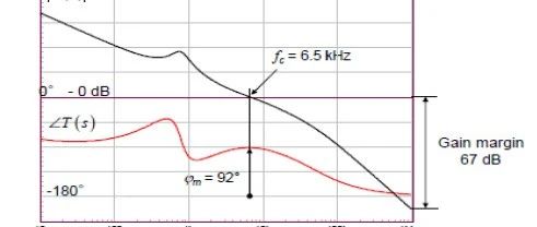 干货 | 新手必读：开关电源控制环路设计