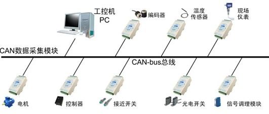 详解CAN总线