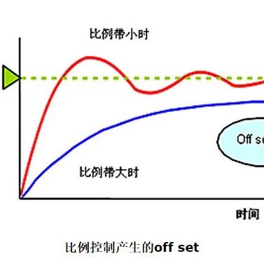 最全的万能算法PID总结