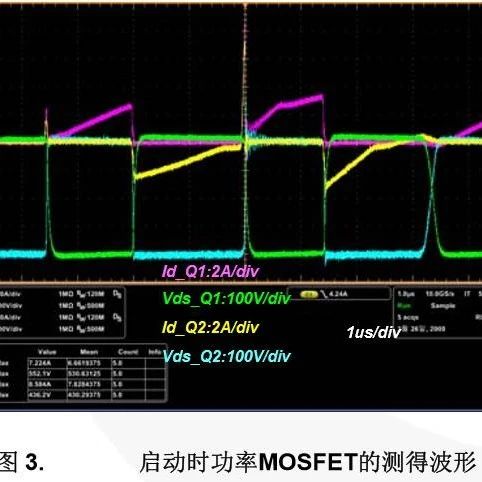 牛人笔记！LLC谐振变换器中常见MOSFET失效模式的分析与解决方法