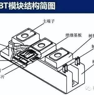 IGBT 国内替代国外!