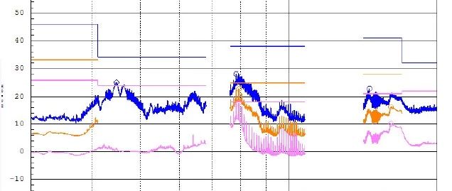 实战干货||电动汽车BMS辐射发整改案例分享