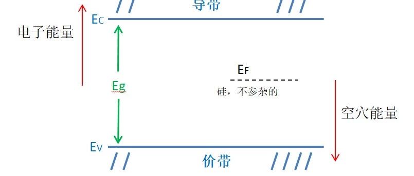 (宽禁带)半导体杂谈