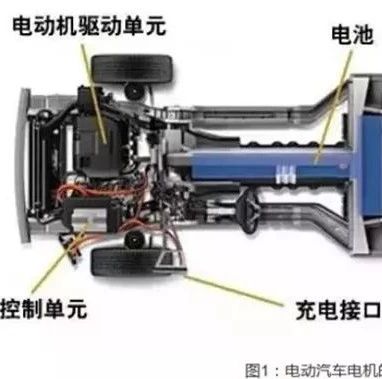 新能源汽车驱动电机知识深度解析