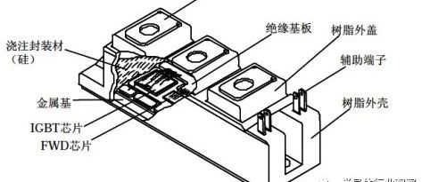 一文看懂IGBT （附国内外主流厂商）