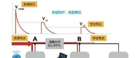 浪涌与常见的浪涌抑制器件-优劣势对比分析