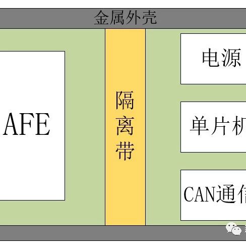 BMS里面的安规设计：电气间隙与爬电距离和绝缘要求