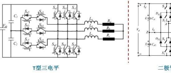 基于simulink的NPC和T型三电平逆变电路仿真