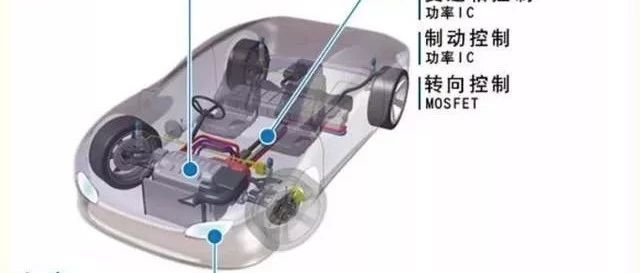 GaN产业规模有望突破200亿美元