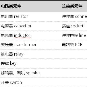 这些元器件基础知识都不懂，怎么混电子圈！