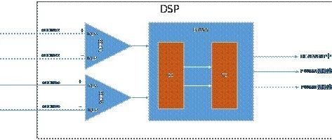 DSP逐波限流(CBC)方案