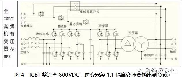 UPS正确分类理解