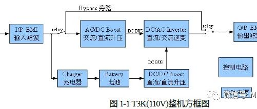 3KVA UPS 硬件学习