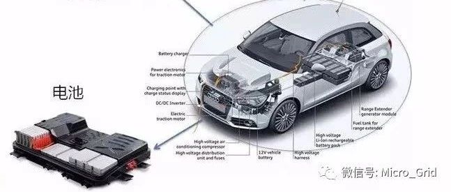 新能源汽车三电系统详解
