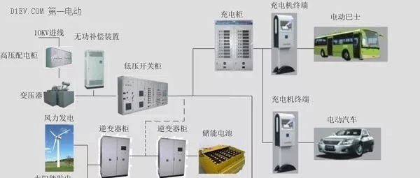 一文读懂新能源汽车关键技术及其当前水平