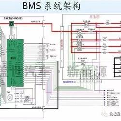 动力电池管理系统(BMS)的核心技术