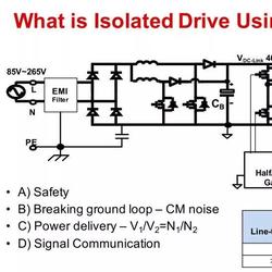 Isolated Driver Solution