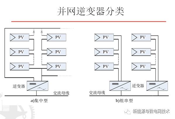 单相并网光伏逆变器主电路拓扑调研