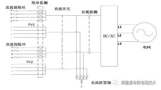 AFCI在光伏逆变器中的应用