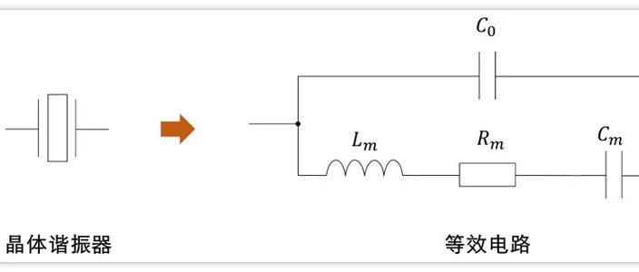 晶振的等效电路模型