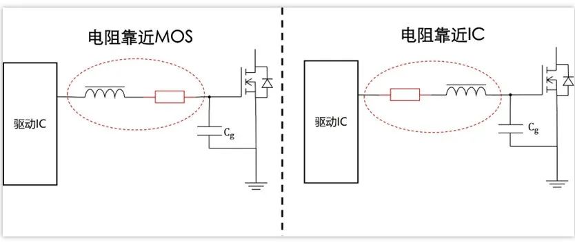 PCB Layout时，MOS管栅极串联电阻放哪儿？