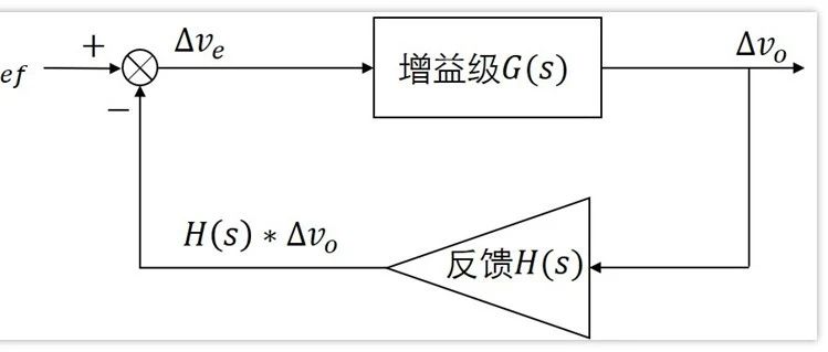 开关电源环路学习笔记（3）-系统框图