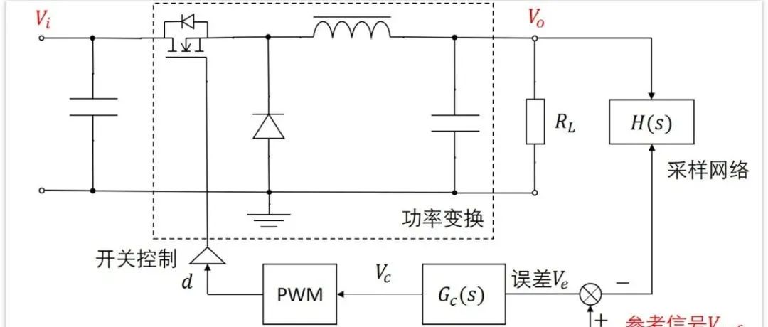 开关电源环路学习笔记（一）-为啥要知道传递函数？