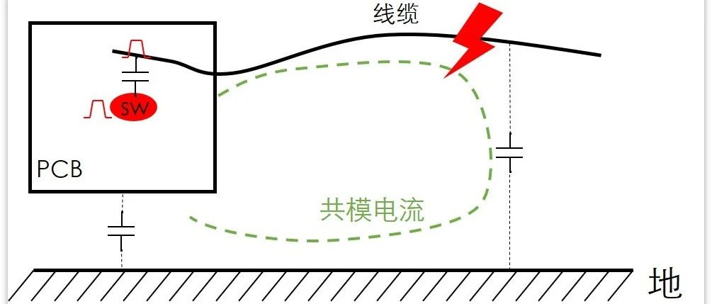 DCDC的开关节点SW能打孔吗？