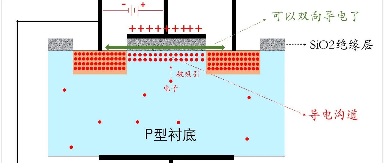 MOS管电流方向能反吗？体二极管能过多大电流？