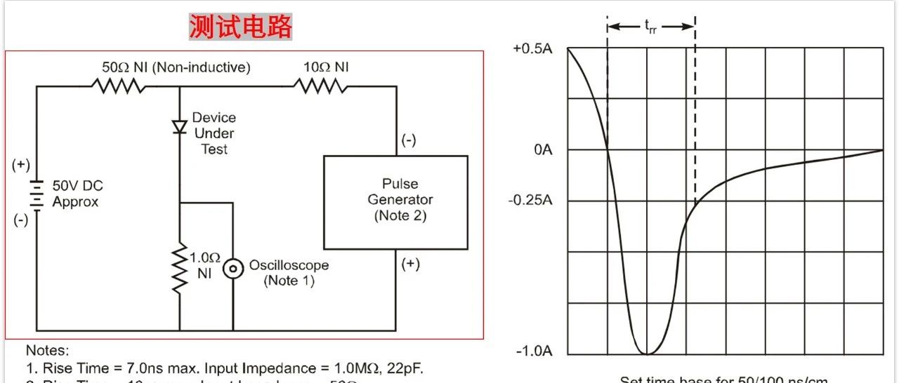 为什么要用肖特基二极管续流？