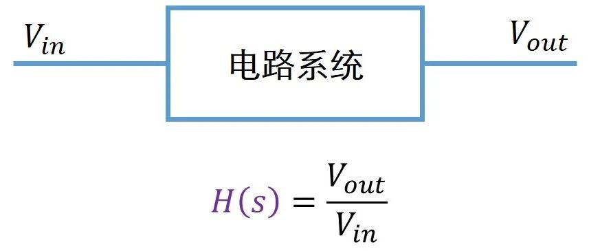 传递函数H(s)-滤波器设计