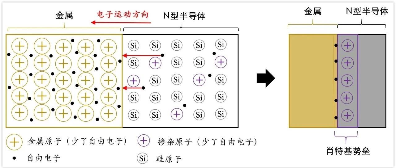 肖特基二极管补补课-有点懵。。。