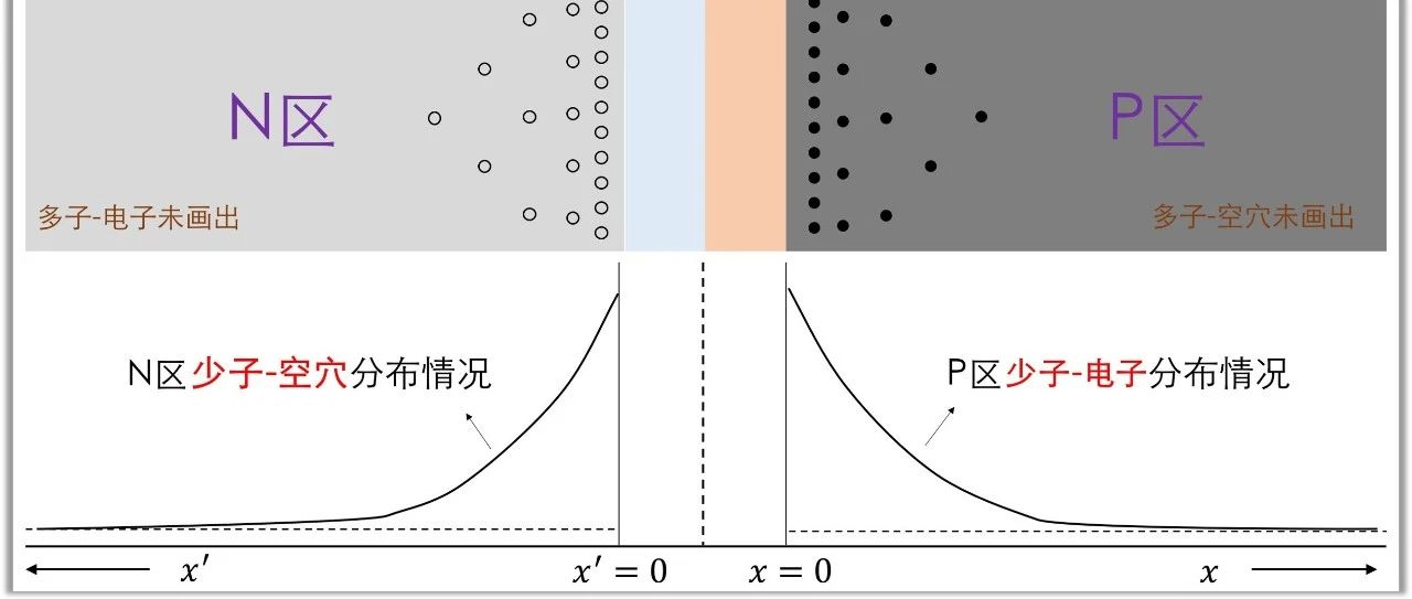 二极管结电容和反向恢复时间都是怎么来的